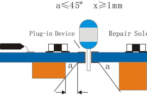 PCB Devices Placement