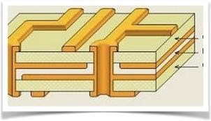 Printed Circuit Board Stack-Up Design